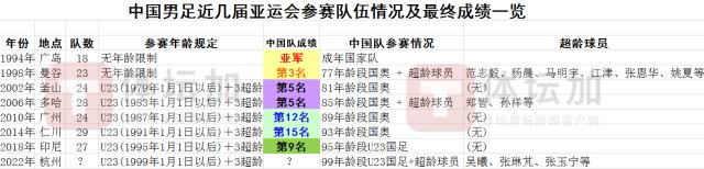 企鹅体育直播-【揭秘】U23国足三名超龄球员初定 为什么是这仨？
